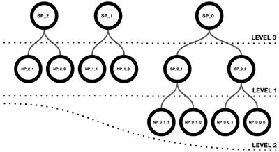 ConGen—A Simulator-Agnostic <mark class="highlighted">Visual Language</mark> for Definition and Generation of Connectivity in Large and Multiscale Neural Networks